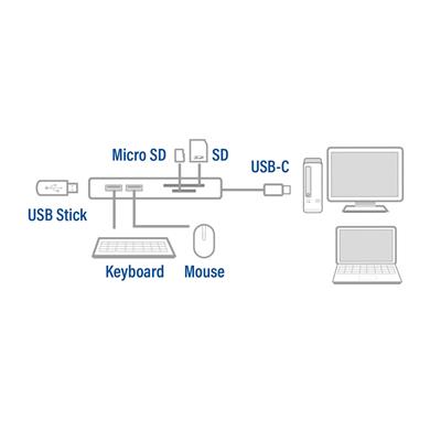 ACT USB-C Hub 3x USB-A, cardreader