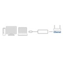 ACT USB 3.2 Gen1 OTG kabel C male - A female 0,2 meter, Zip Bag (kopie)